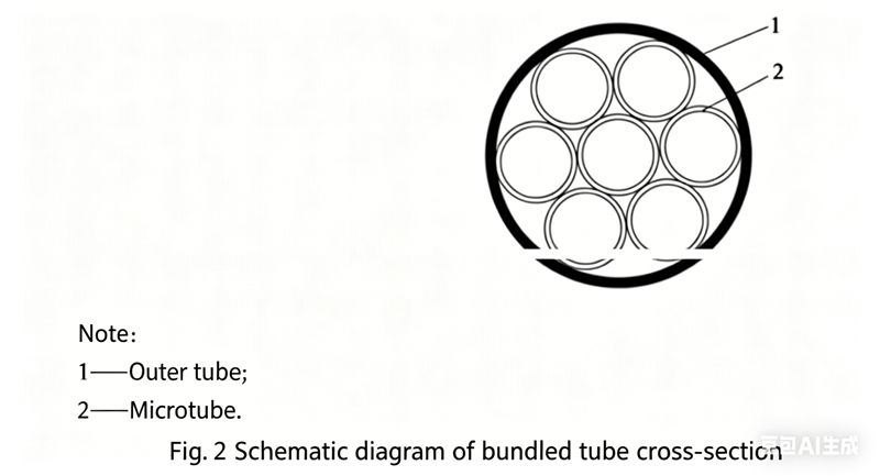 bundle duct section structure